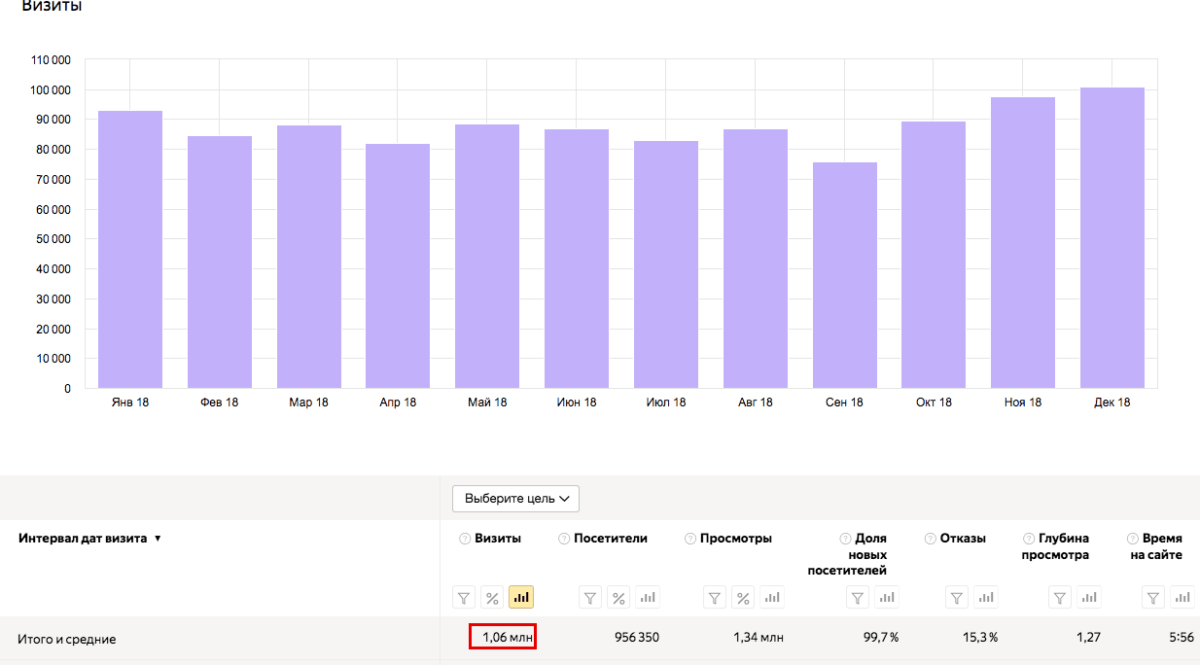 Блог о моде с трафиком 100 тыс посетителей в месяц