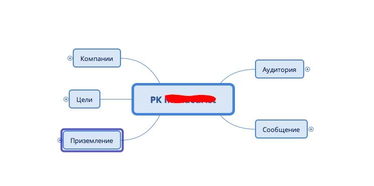 Рекламная кампания интернет-магазина косметики