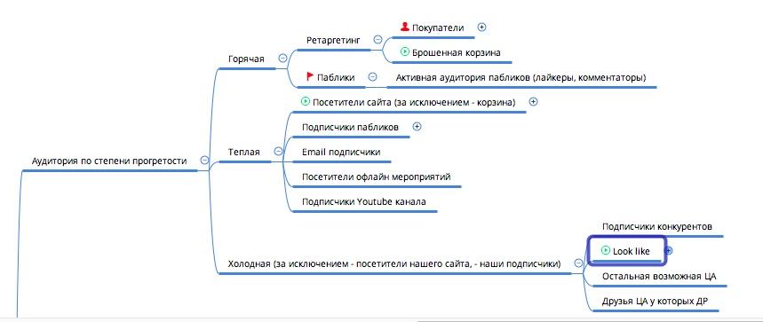 Рекламная кампания интернет-магазина косметики
