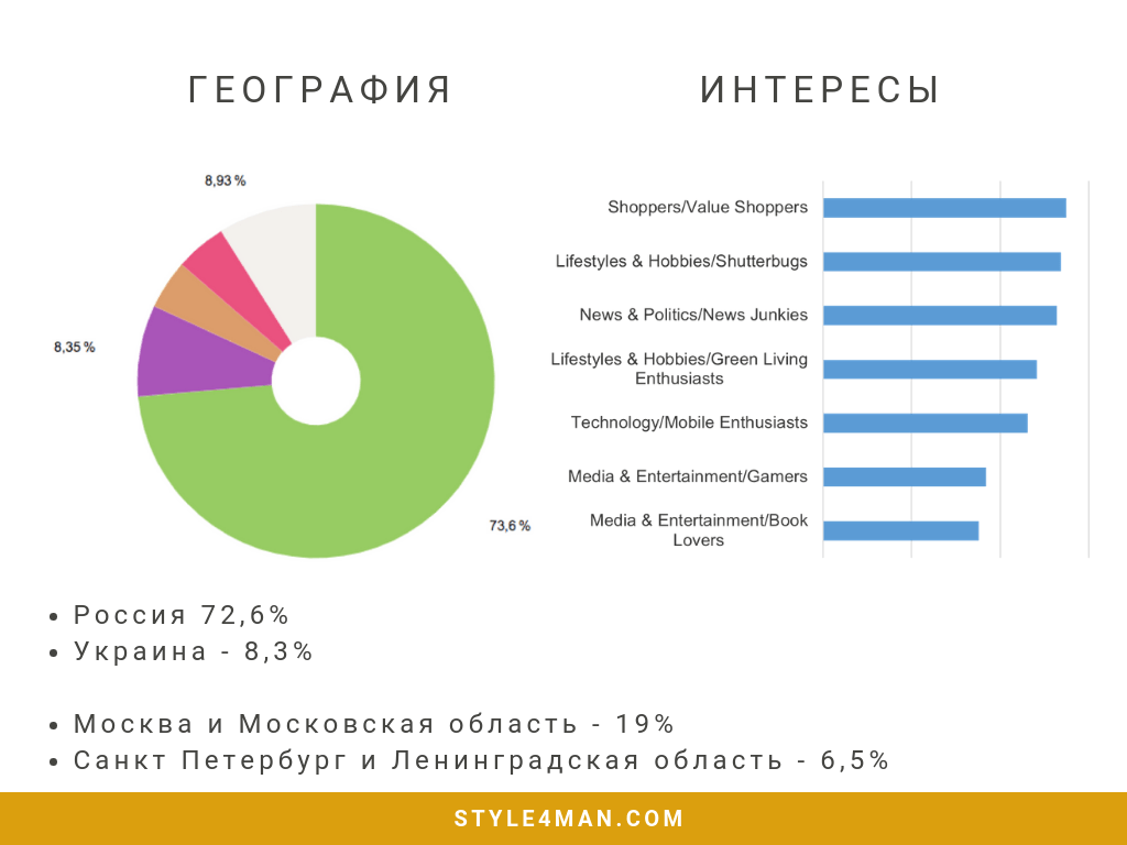 Блог о моде с трафиком 100 тыс посетителей в месяц
