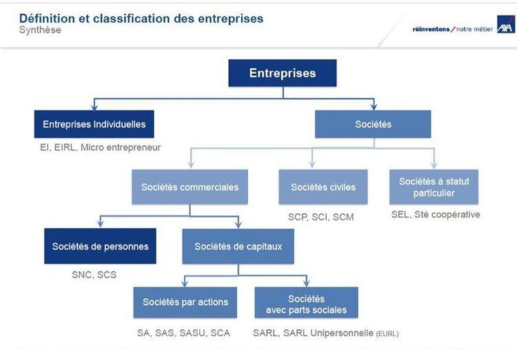 Важная новость для индивидуальных предпринимателей во Франции со статусом EI/EIRL/Micro-entrepreneur – прямой эфир